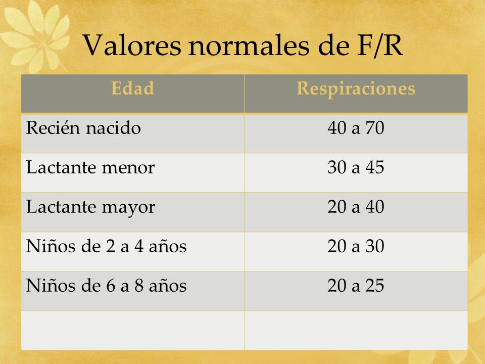 niveles normales de saturacion en niños